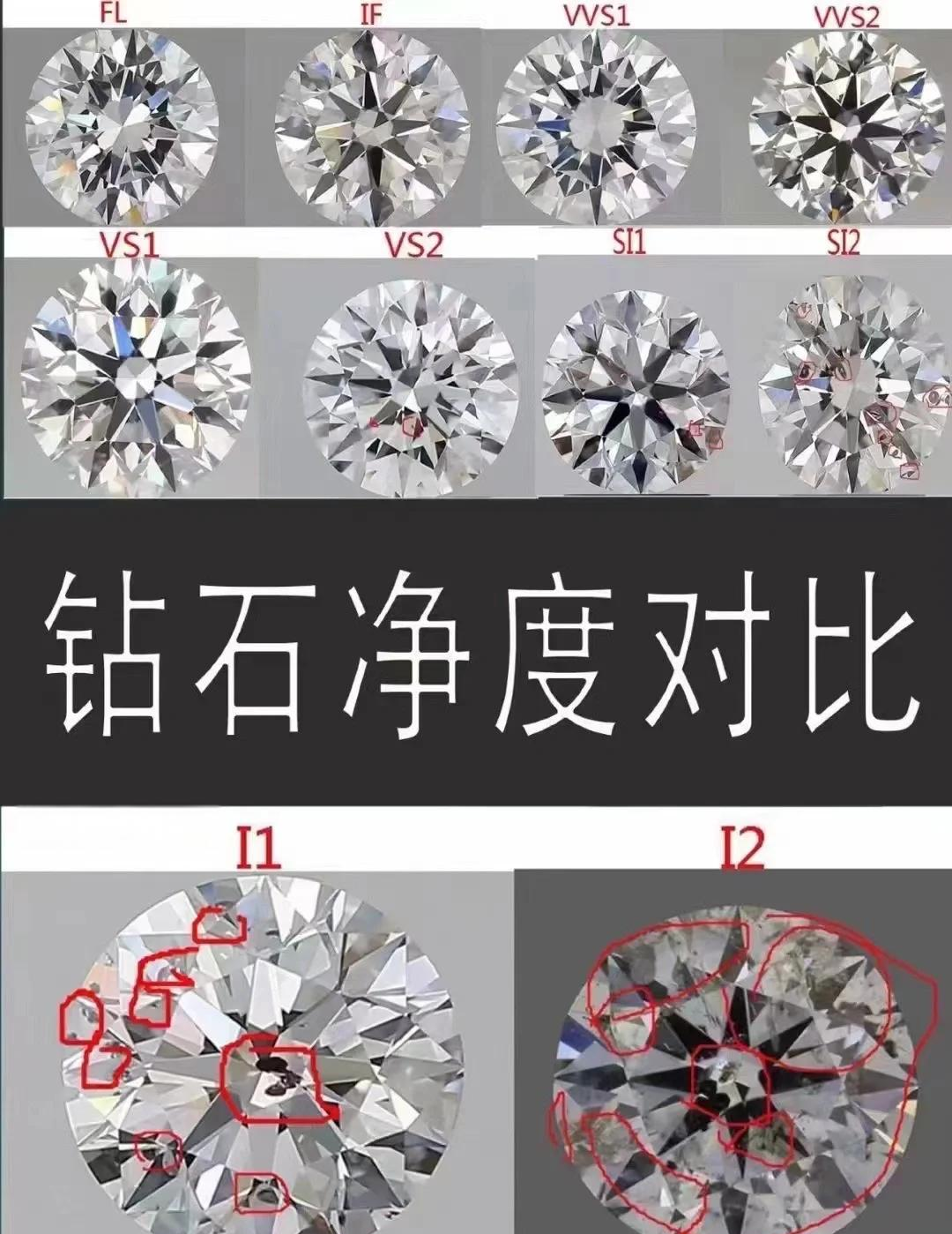 钻石规格对照表钻石尺寸大小对照表