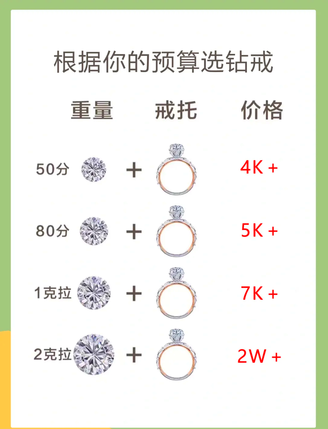 钻戒买品牌的还是定制的钻戒是定制的好还是品牌的好