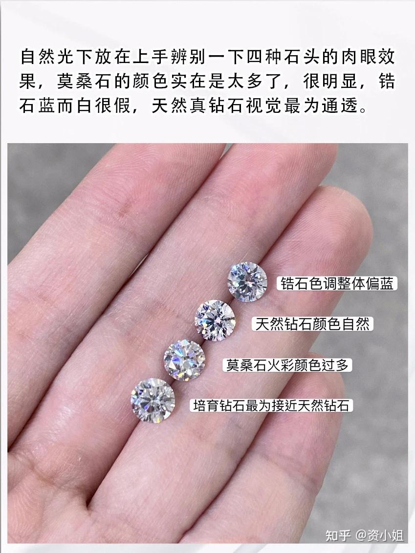 培育钻石和莫桑钻石有什么区别培育钻石和莫桑钻石有什么区别呢