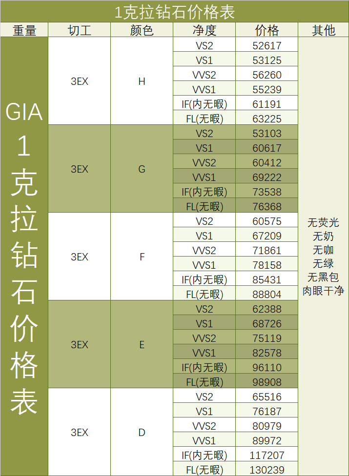 1克拉钻戒市场价格1克拉钻戒市场价格表