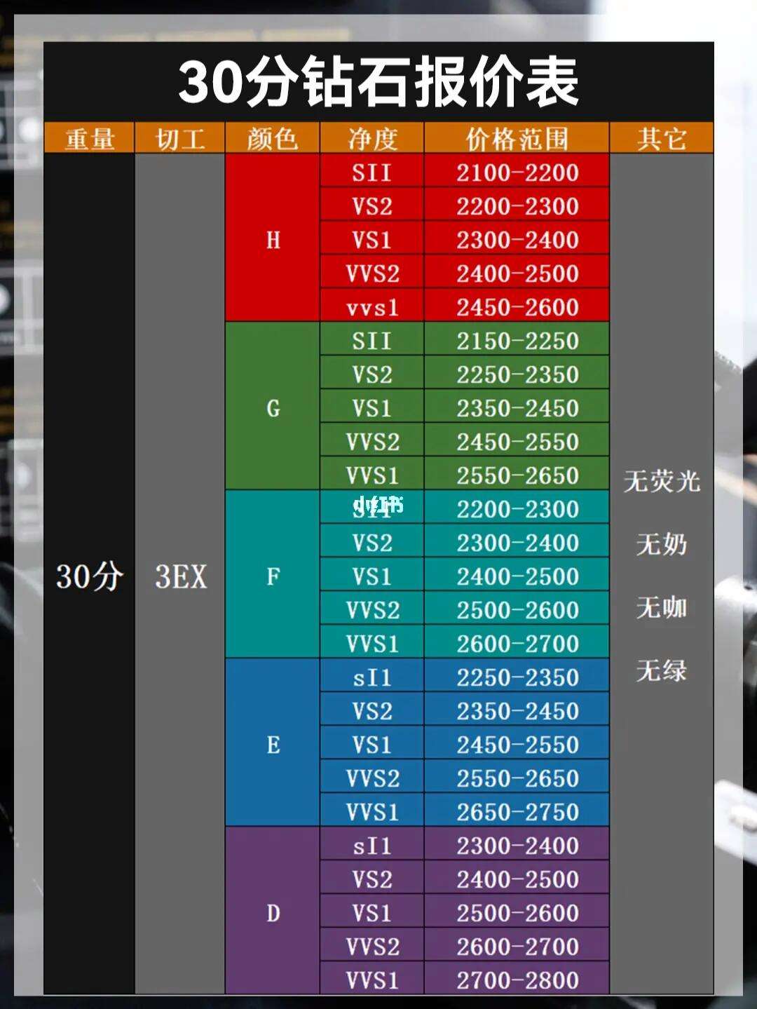一克拉钻石回收要贬值多少1克拉钻石回收价格标准-第1张图片-翡翠网