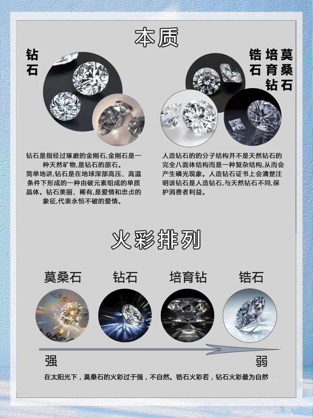 莫桑钻石的级别怎么划分?,莫桑钻石等级成色对照表-第1张图片-翡翠网