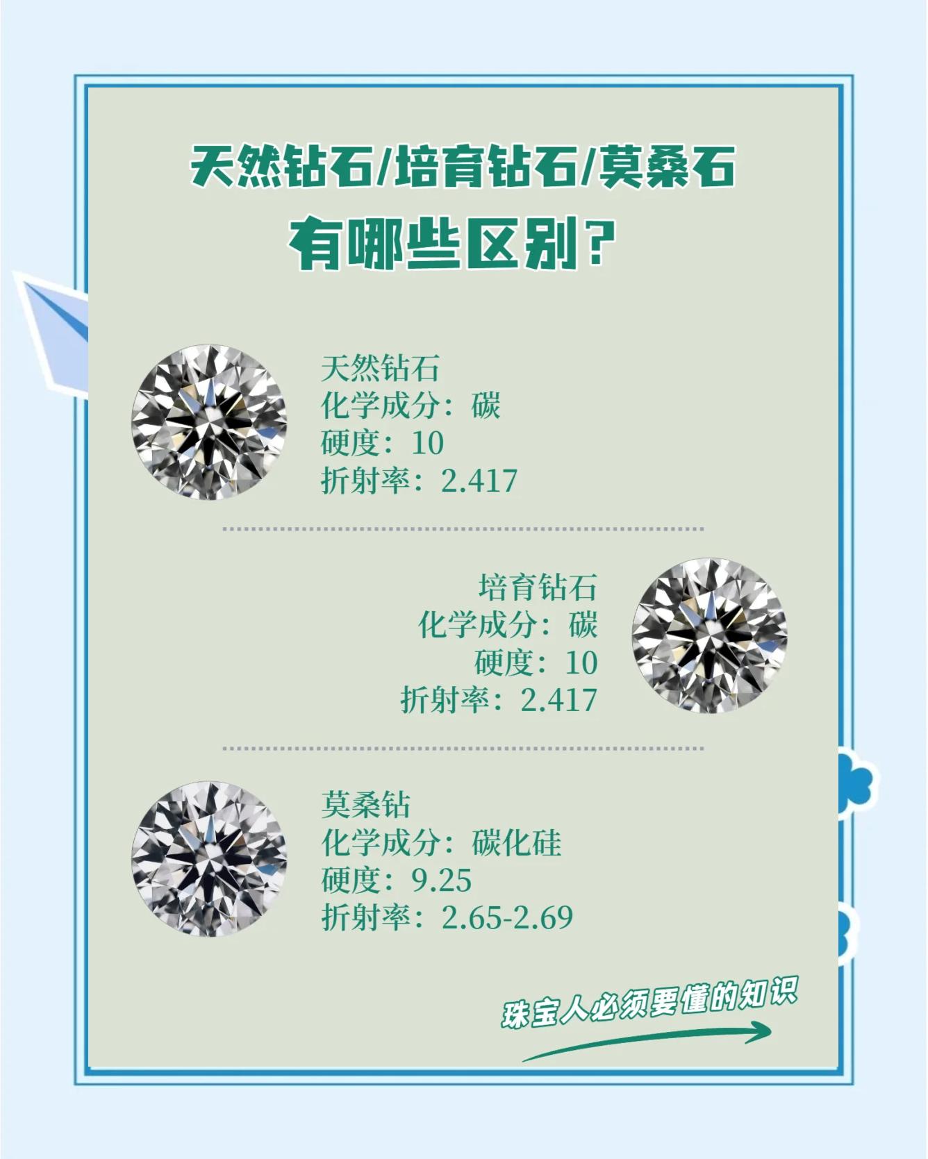 莫桑钻石的级别怎么划分?,莫桑钻石等级成色对照表-第2张图片-翡翠网