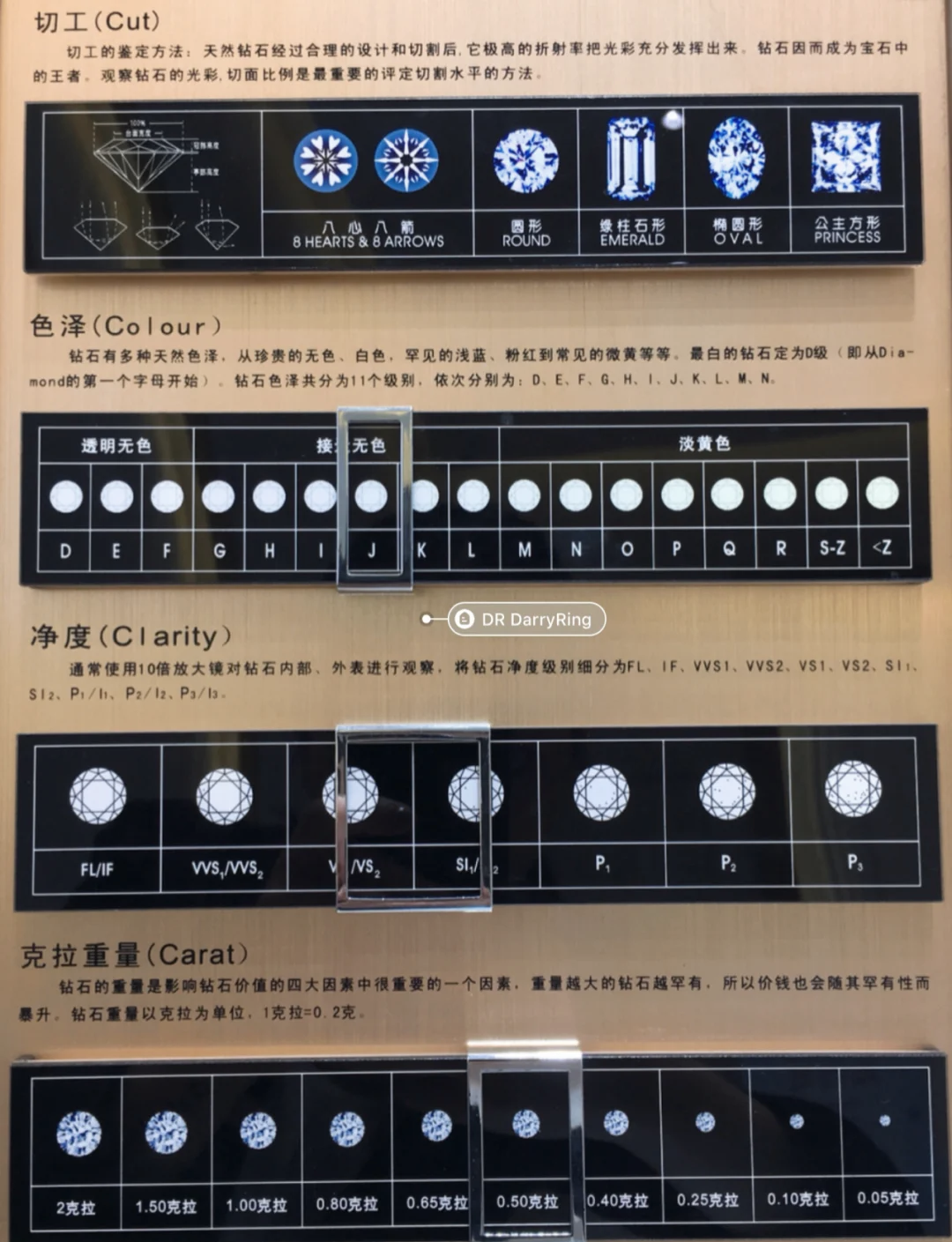 钻石的知识培训学了钻石知识的简单总结