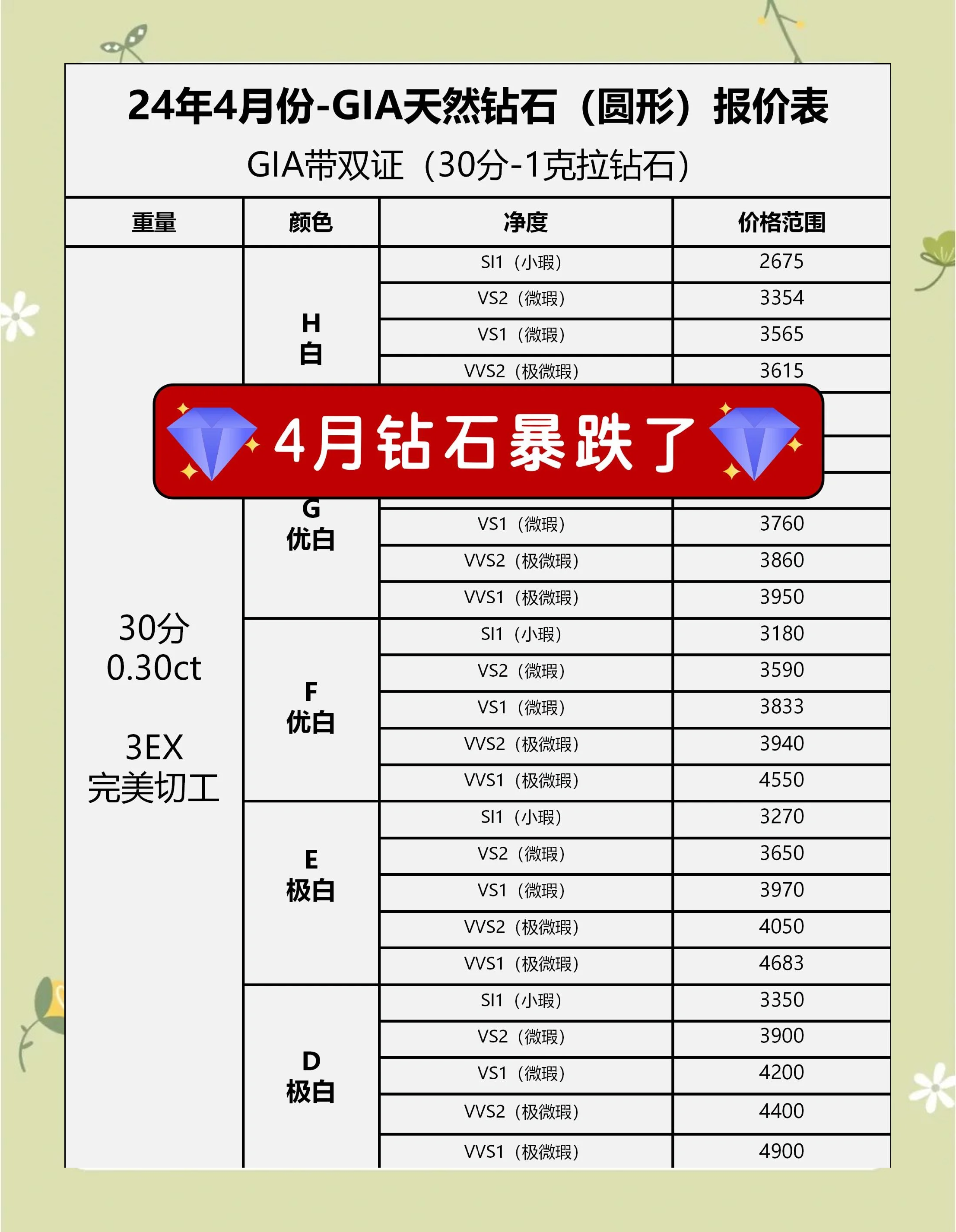 钻石的知识培训学了钻石知识的简单总结-第2张图片-翡翠网