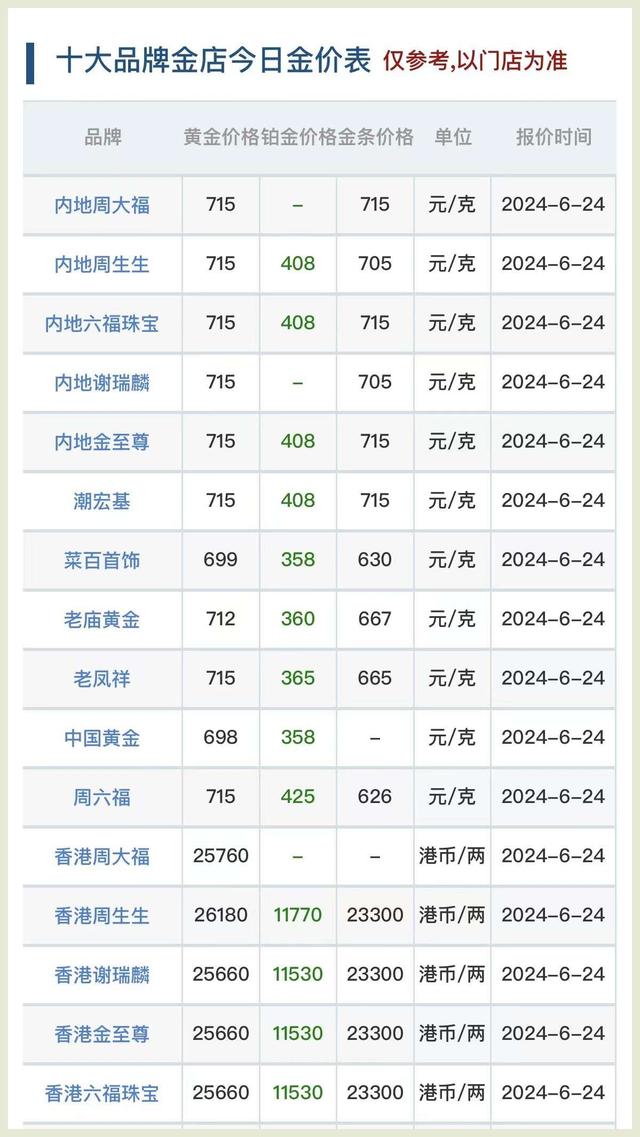 现在黄金卖多少钱一克了2021年6月,现在的黄金卖多少钱一克