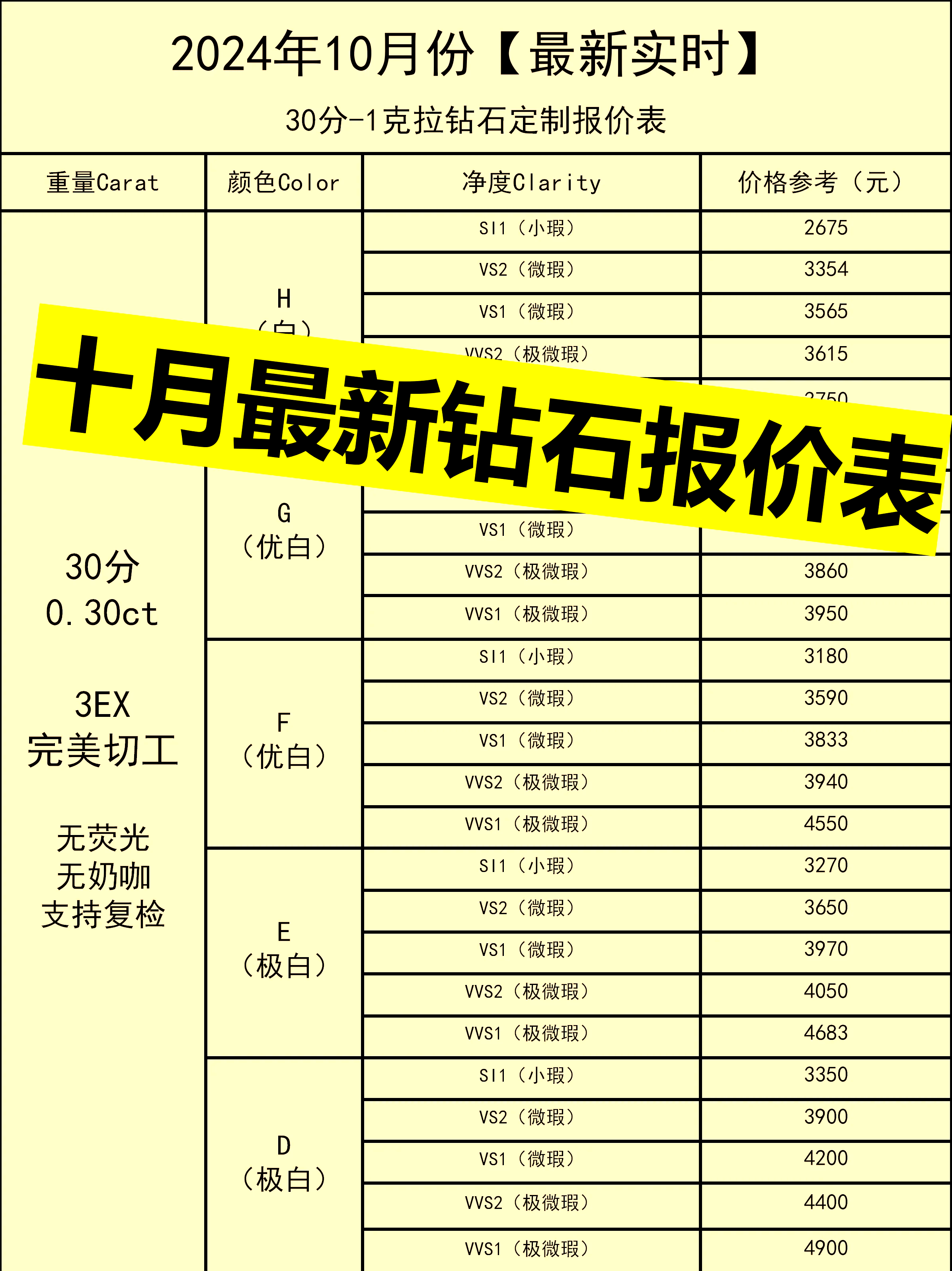今年的钻石价格会比去年贵吗知乎今年的钻石价格会比去年贵吗