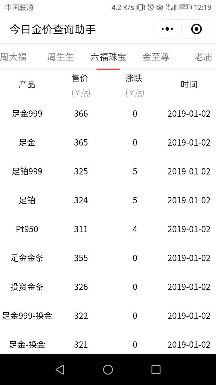 香港今日金价查询表,今日金价查询表