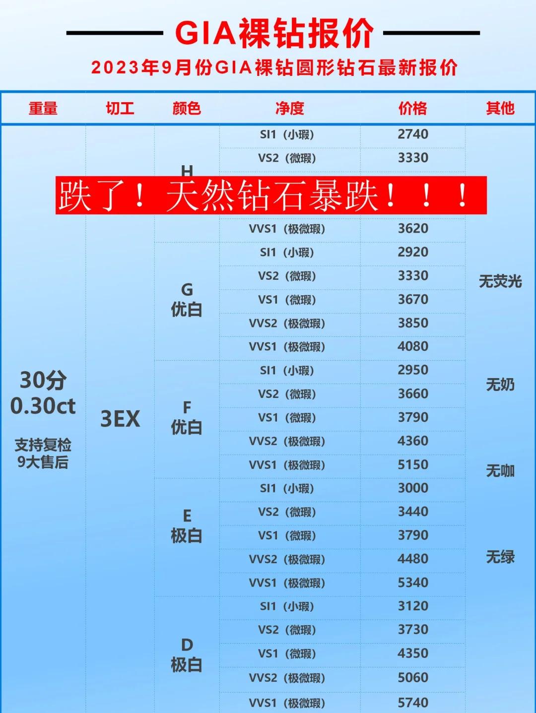 河南钻石一克拉多少钱河南钻石一克拉多少钱人民币