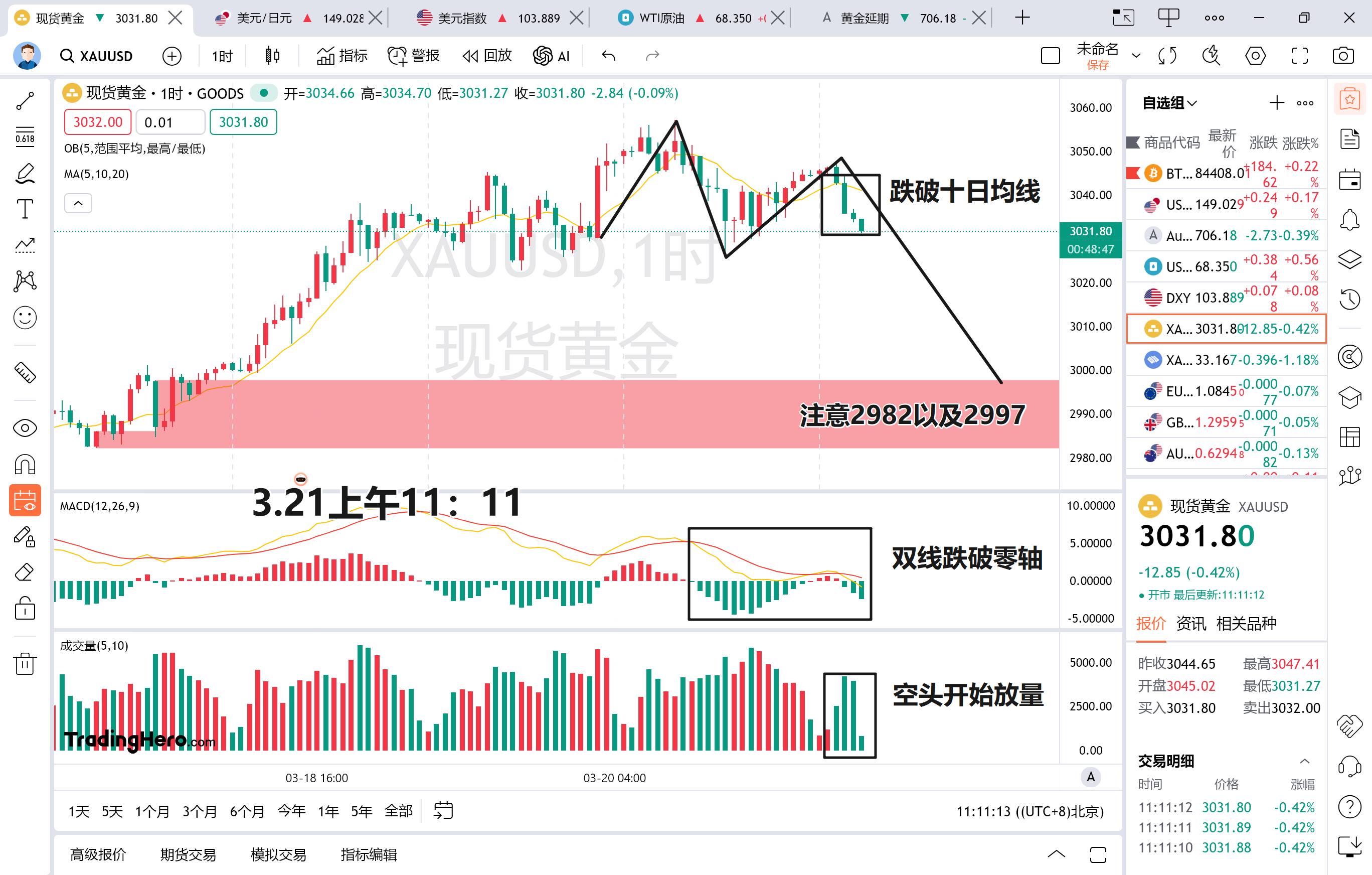 预计未来15天的黄金价格,预计未来15天的黄金价格最新