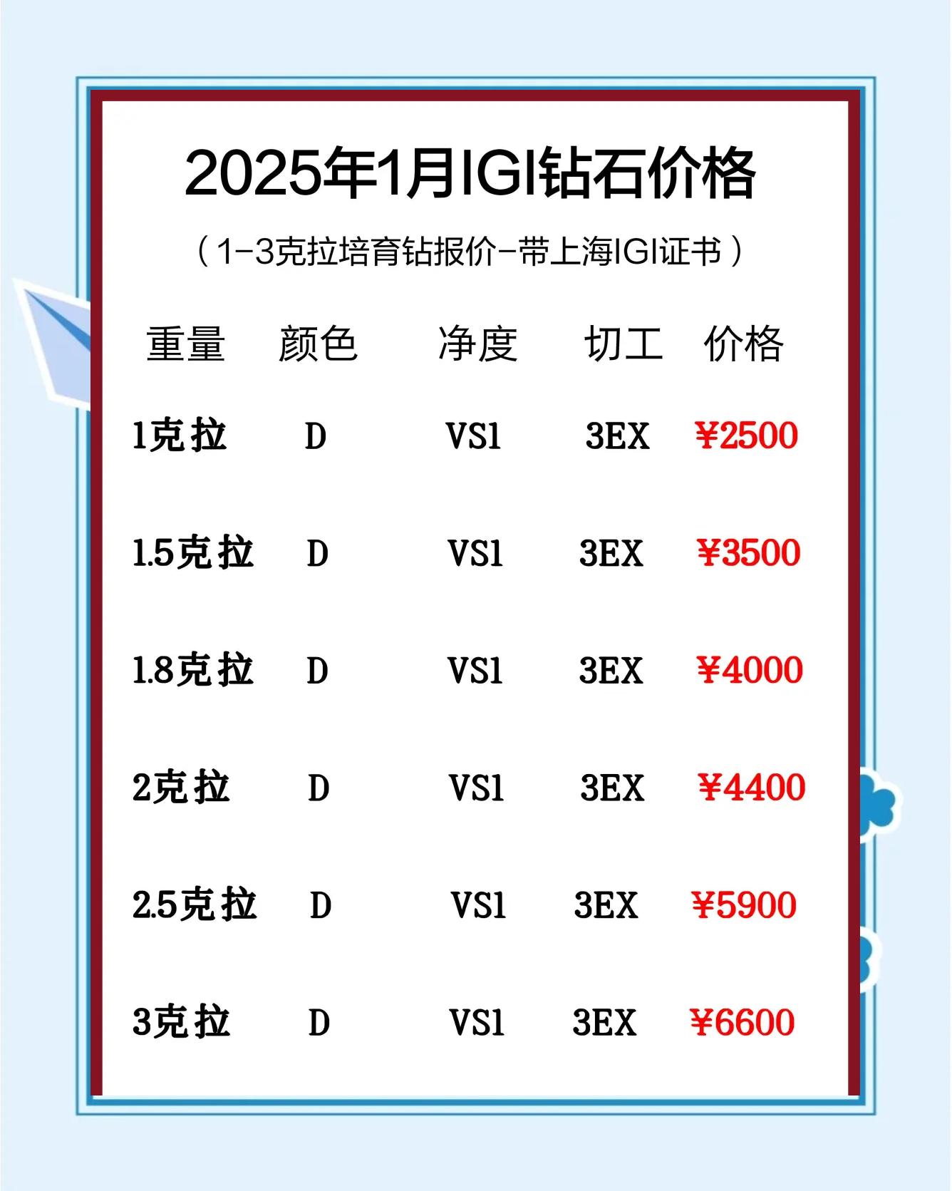 3mm钻石多少钱3钻石多少钱