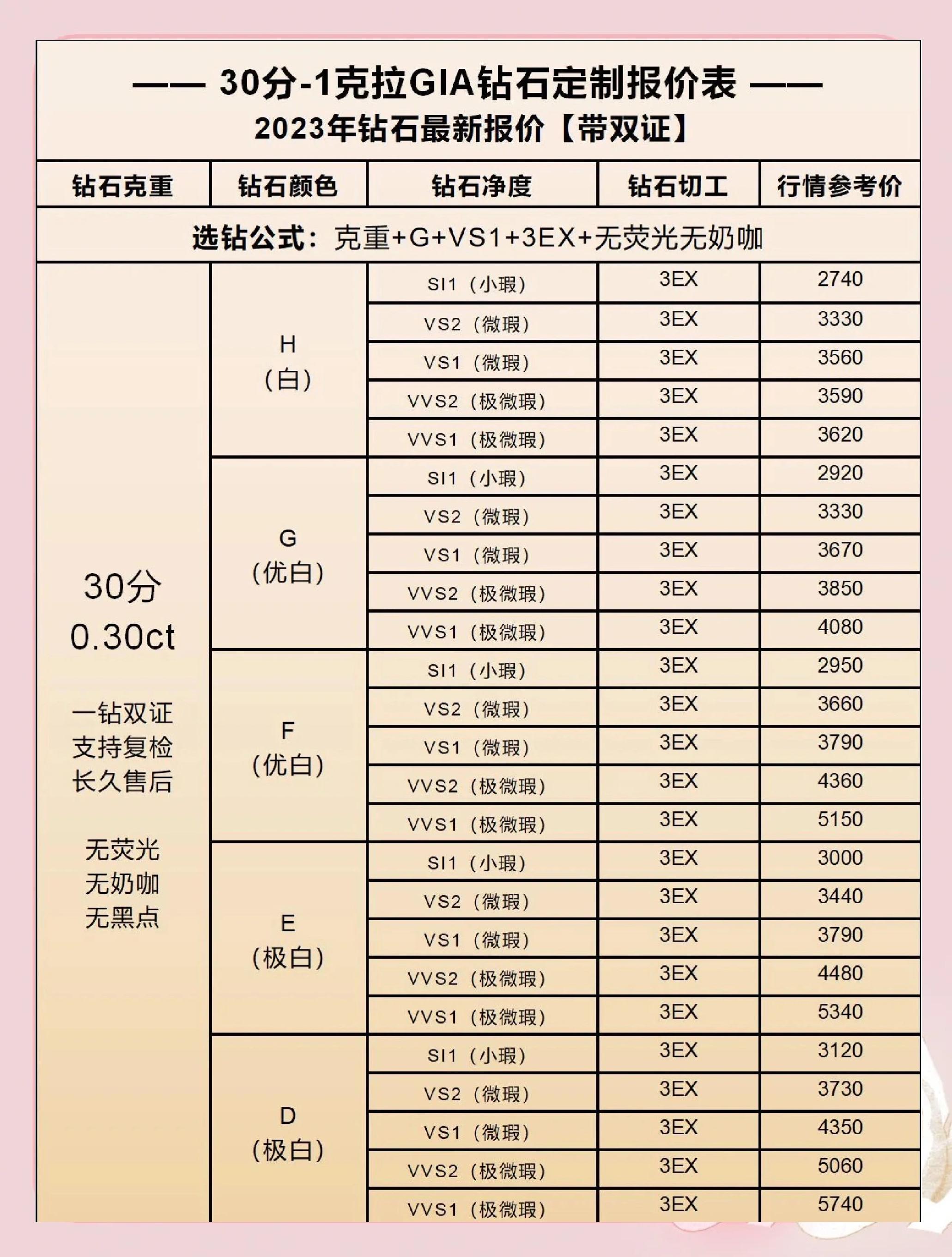 钻石价格在线查询钻石价格在线查询表