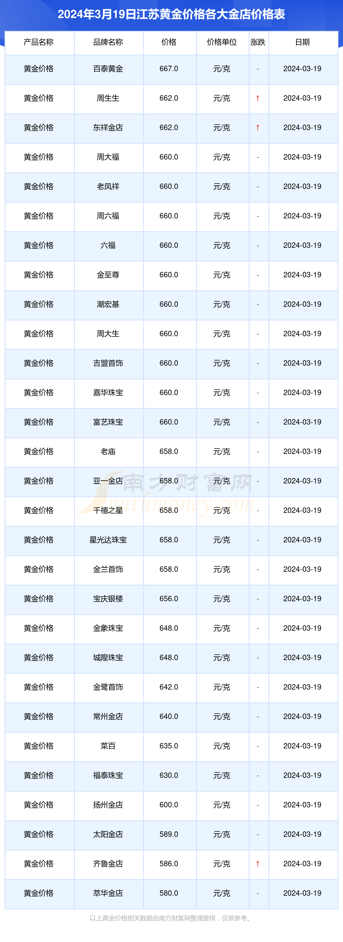 哪里有回收黄金的,回收价格是多少一克哪里有回收黄金的多少钱一克