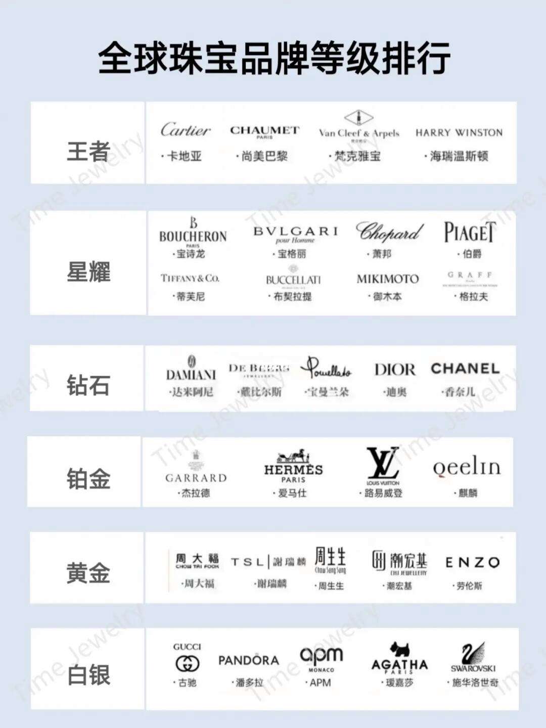 中国十大珠宝品牌排行中国十大珠宝品牌排行榜有哪些