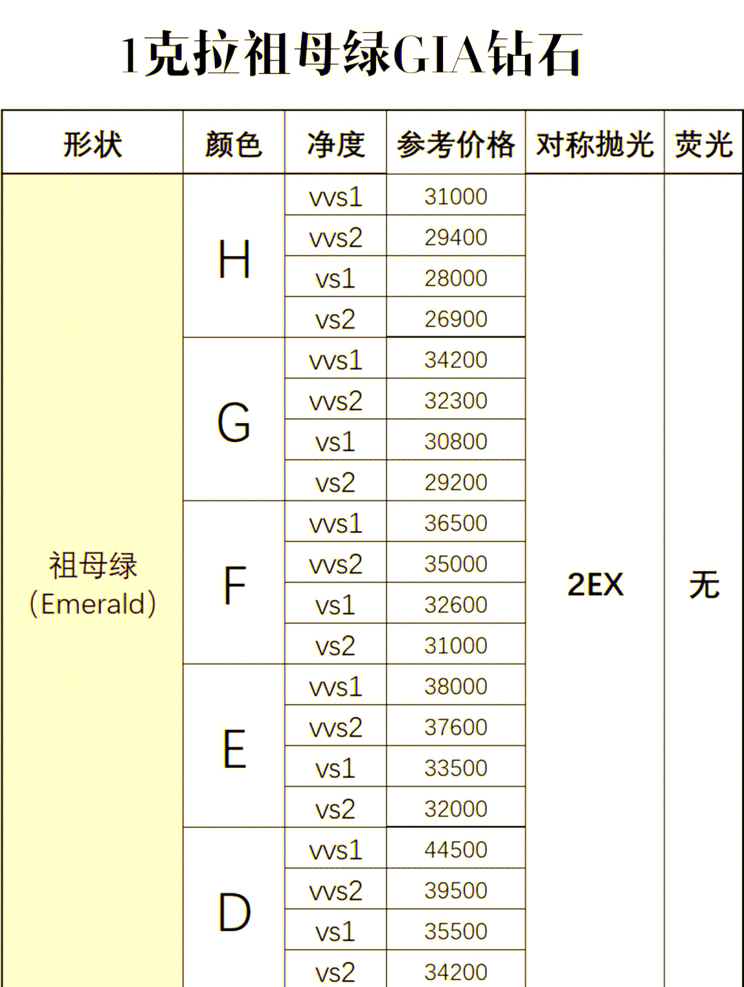 1克拉钻石价格表2025年,1克拉钻石的价格