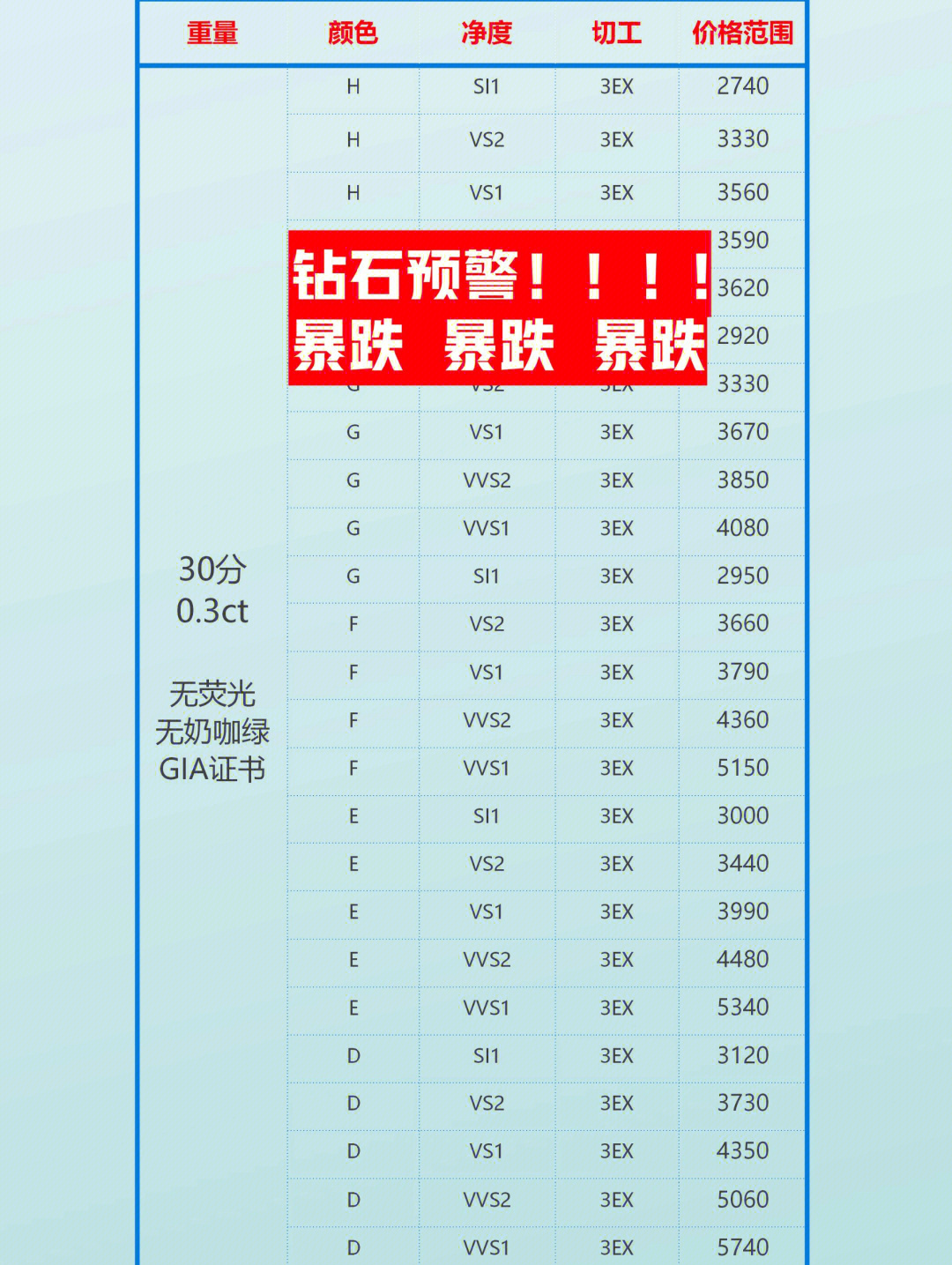 钻石价格钻石价格暴跌