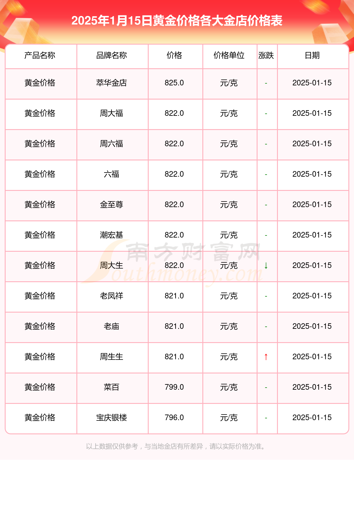 国际黄金价格今天多少一克国际黄金价格