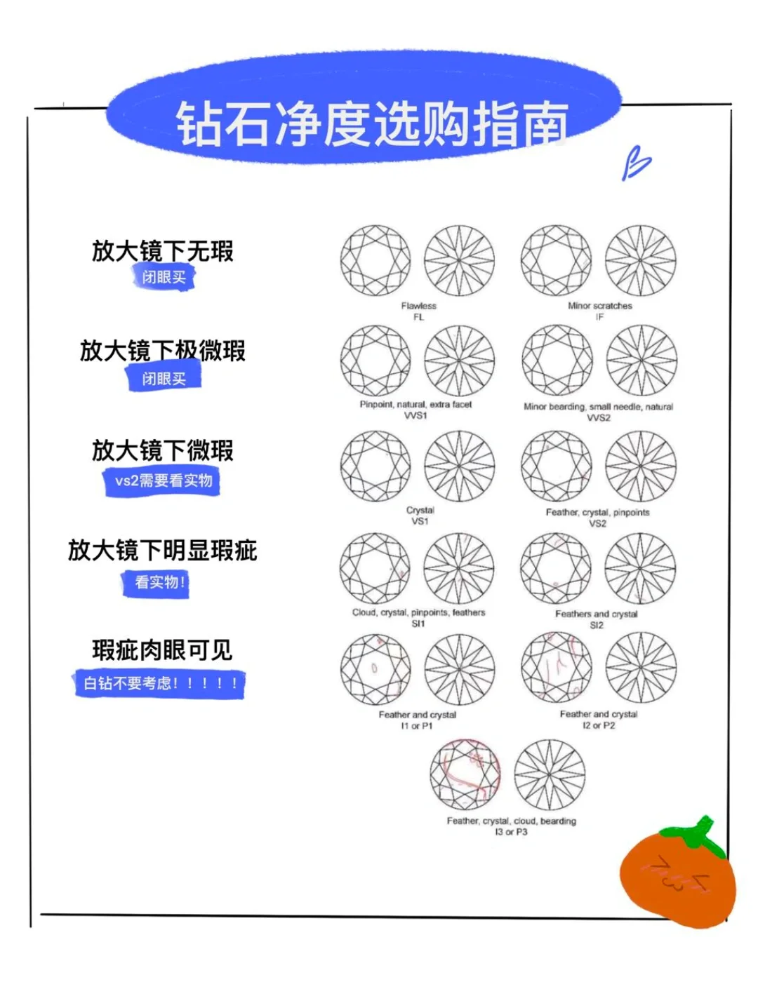 钻石的净度分级从哪几个角度评判钻石净度分为