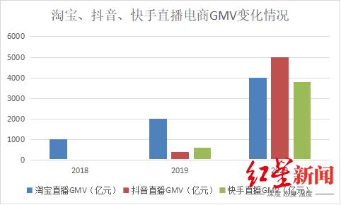 抖抈app免费下载国际版,抖音国际服黄app正版-第3张图片-翡翠网