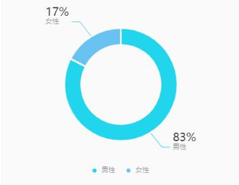 斗音,抖音最新版本下载安装-第11张图片-翡翠网