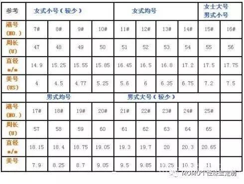 戒指尺寸对照表,戒指尺码国际对照表-第4张图片-翡翠网