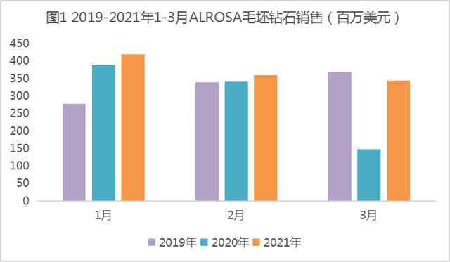 钻戒都什么价格,2018年钻石价格-第3张图片-翡翠网