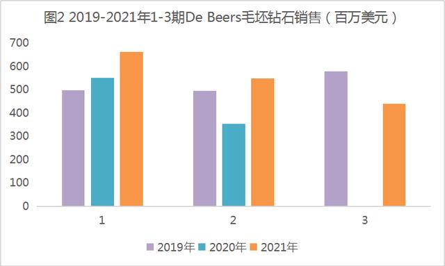 钻戒都什么价格,2018年钻石价格-第4张图片-翡翠网