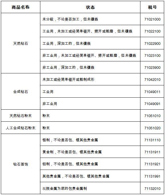 关于钻石的专业知识讲解,钻石的基本知识-第10张图片-翡翠网