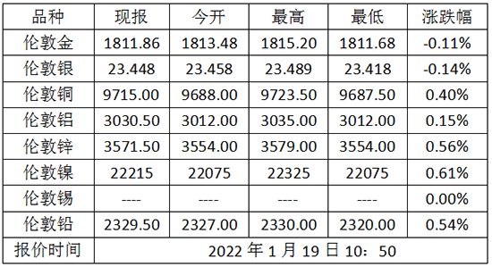 上海国际黄金交易所,现货黄金价格-第1张图片-翡翠网