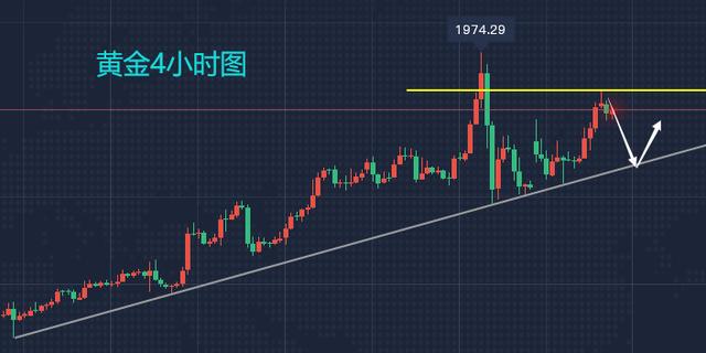 黄金走势今日行情分析,今天黄金股票最近走势分析-第1张图片-翡翠网