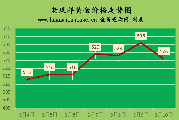 黄金大跌,2022预计金价会跌吗-第3张图片-翡翠网