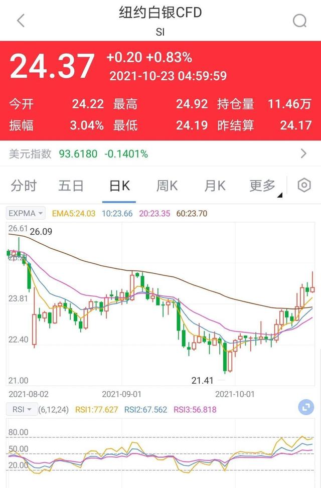 贵金属价格实时行情贵金属行情实时行情-第1张图片-翡翠网