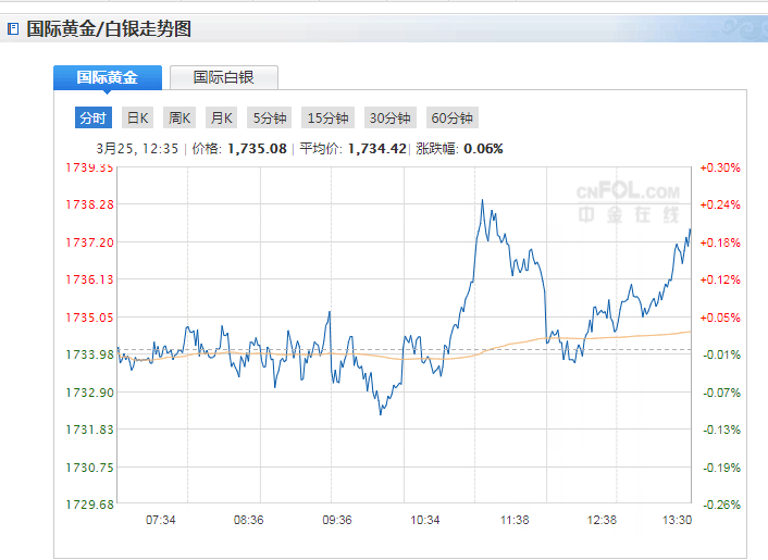 2021年黄金价格走势预测2021年黄金价格走势图-第2张图片-翡翠网