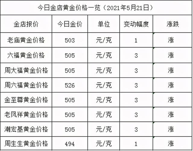 1g黄金多少钱20202020黄金走势分析-第2张图片-翡翠网