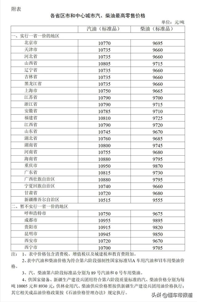 国际油价,汽油价格最新消息-第4张图片-翡翠网