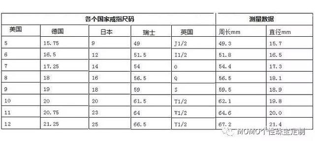 55cm戒指戴多少号戒指尺寸对照表-第3张图片-翡翠网