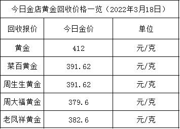 国际黄金价实时行情今日多少一克今日黄金价回收实时行情查询-第2张图片-翡翠网