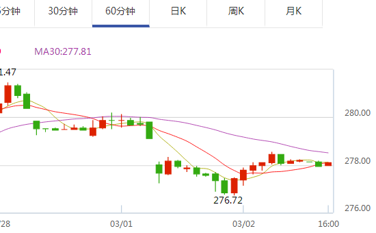 上海黄金交易所黄金行情价格上海黄金交易所黄金行情-第1张图片-翡翠网