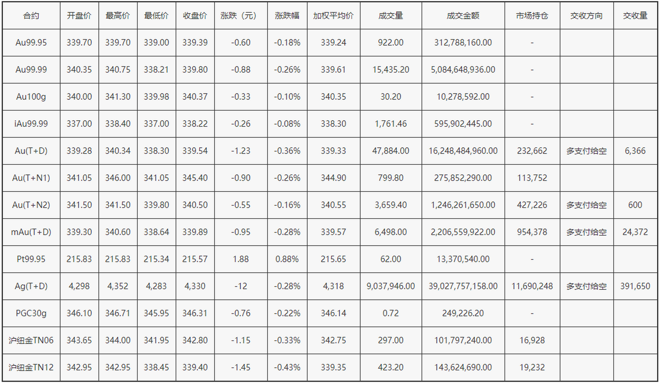 上海黄金交易所行情查询上海黄金交易所网站-第1张图片-翡翠网