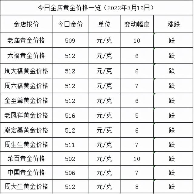 现在黄金一克多少钱,周大福黄金价格-第1张图片-翡翠网