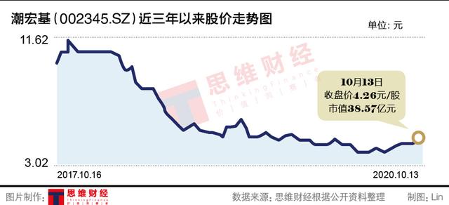 潮宏基黄金为什么便宜,潮宏基-第2张图片-翡翠网