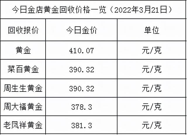 目前市场黄金多少钱一克请问现在黄金的价格多少钱一克-第2张图片-翡翠网