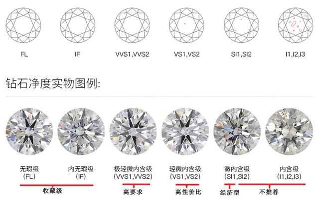 钻石等级成色对照表钻石的23个等级-第5张图片-翡翠网