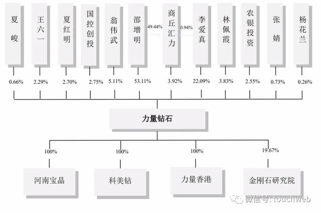 力量钻石上市最新消息,力量钻石上市-第5张图片-翡翠网