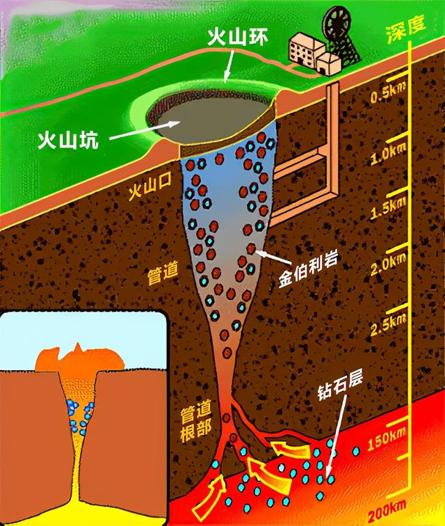 原钻石长什么样图片,钻石为什么会发五彩光-第6张图片-翡翠网