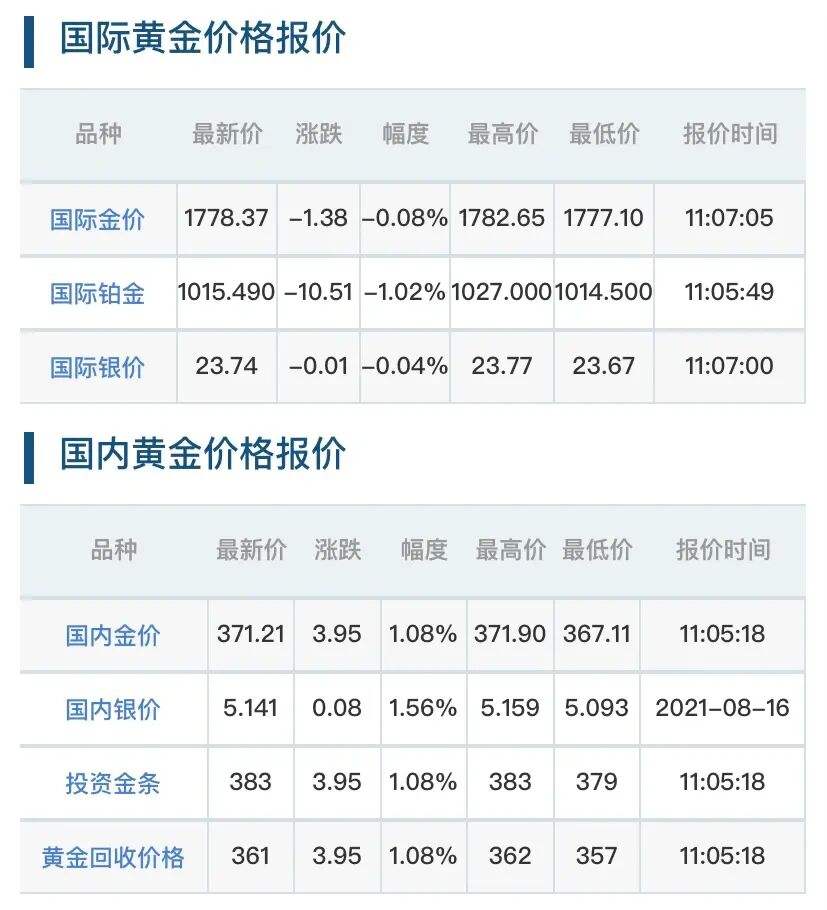 查询黄金价格下载什么软件,查询黄金价格-第1张图片-翡翠网