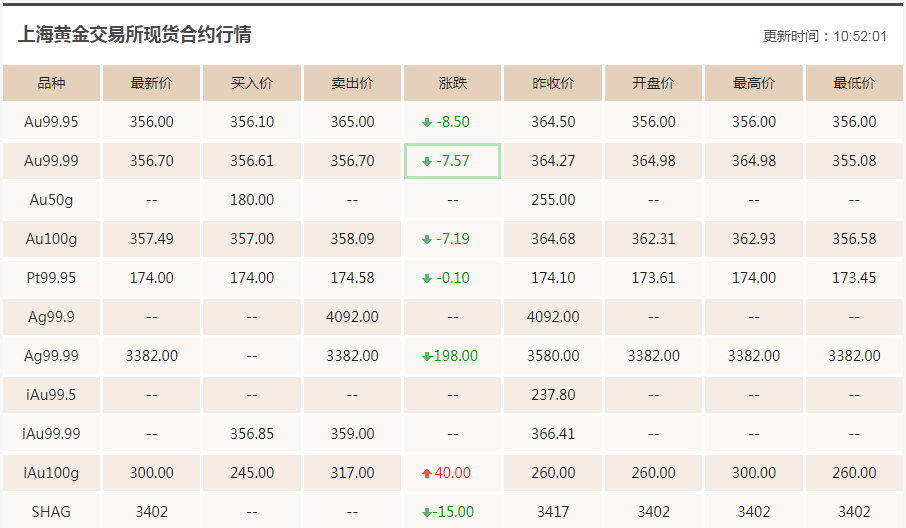 查询黄金价格下载什么软件,查询黄金价格-第2张图片-翡翠网