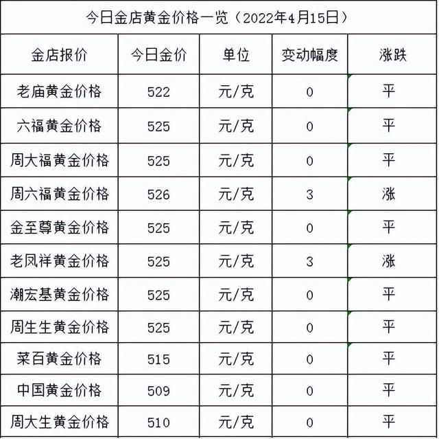 黄金价格查询今日9999黄金价格表-第1张图片-翡翠网