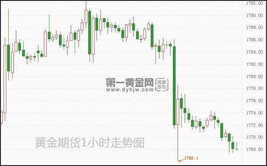 原油期货今天行情价今日国际黄金期货实时行情-第1张图片-翡翠网