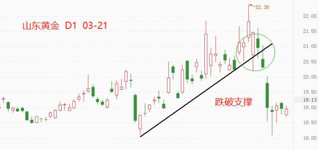 为什么黄金会成为人类的货币,国际黄金货币交易-第1张图片-翡翠网